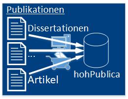 Publikationen